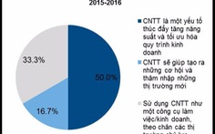 Ngành y tế Việt Nam chi 18 triệu USD cho CNTT năm 2014