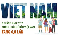 6 tháng đầu năm 2022, khách quốc tế đến Việt Nam tăng gần 7 lần