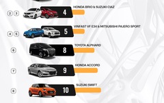 11 ô tô bán ít nhất tháng 8: 10 xe Nhật và 1 mẫu xe từng lọt top xe bán chạy