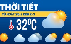 Dự báo thời tiết từ 25-2 đến 2-3: Bắc Bộ mưa rét; Đà Nẵng đến Nam Bộ nắng nóng