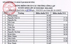 Hải Dương công bố điểm chuẩn kỳ thi tuyển sinh lớp 10