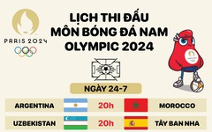 Bóng đá Olympic 2024: U23 Pháp của Henry có khởi đầu thuận lợi?