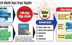 Rikvip đã làm khổ nhiều ngành, nghề!