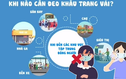 Sử dụng khẩu trang vải, khẩu trang y tế như thế nào thì đúng cách?