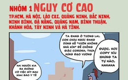 Địa phương bạn đang sống thuộc nhóm nguy cơ nào?