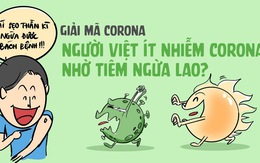Giải mã corona: Người Việt ít nhiễm corona nhờ tiêm ngừa lao?