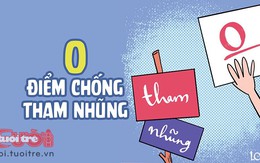 Hàng loạt địa phương bị điểm 0 về công tác phòng chống tham nhũng
