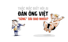 Thắc mắc biết hỏi ai: Đàn ông Việt 'súng' dài bao nhiêu?
