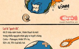 Nhân ngày Môi trường, cùng điểm lại những lần Trái Đất thập tử nhất sinh