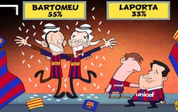 Chủ tịch Barca Bartomeu giờ mới thấm đòn lật ghế của Messi