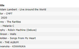 'The Album' của BLACKPINK đánh bại huyền thoại âm nhạc thế giới Marial Carey