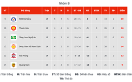 Thanh Hóa xứng danh đội bóng lạ nhất V.League