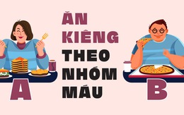 Ăn kiêng theo... nhóm máu có hiệu quả?