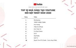 Di Di là ai mà được vinh danh 'Top 10 YouTuber nổi bật nhất 2020'?