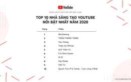 Di Di là ai mà được vinh danh 'Top 10 YouTuber nổi bật nhất 2020'?