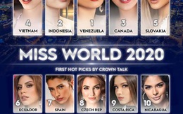 Hoa hậu Đỗ Thị Hà lọt top gương mặt hot nhất Miss World 2021