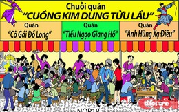 Chùm biếm họa: Hiệp khách từ truyện Kim Dung lạc vào thời hiện đại