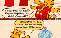 Trang phục thi đấu mới và hy vọng của Rồng Vàng năm 2021