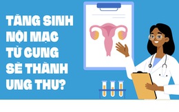 Tăng sinh nội mạc tử cung sẽ thành ung thư?