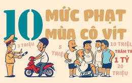 10 mức phạt mùa Cô Vít: Từ 1 triệu đến cả tỉ đồng