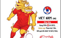 Truyền thông Australia tin Việt Nam có thể gây bất ngờ
