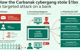 Kaspersky Lab: Tội phạm mạng APT đã tấn công tổ chức tài chính Việt Nam