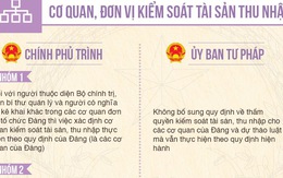 Các đề xuất sửa của Dự luật Phòng chống tham nhũng