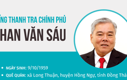 Sẽ miễn nhiệm Tổng Thanh tra Chính phủ Phan Văn Sáu