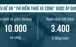 TP.HCM đi đầu thí điểm thuê xe công