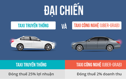 Thí điểm Grab- Uber: được nhiều mà bất cập cũng lắm