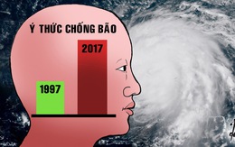 Chưa thể thở phào khi bão không vào Cà Mau