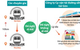 Ga xe lửa: Nên dời hay giữ?