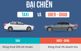 Vì sao Uber, Grab nộp thuế 2% doanh thu, taxi nộp 20% lợi nhuận?