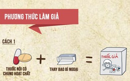 Thuốc giả tràn lan, không đủ nhân lực kiểm nghiệm