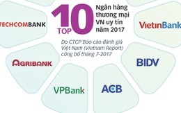 Xếp hạng ngân hàng rồi không công khai sẽ nguy hiểm hơn