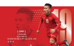 Quang Hải và Son Heung Min tranh giải Cầu thủ xuất sắc nhất châu Á 2018