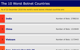 Đến 22-12, Việt Nam có 1,17 triệu ‘máy tính ma’, chỉ sau Ấn Độ, Trung Quốc