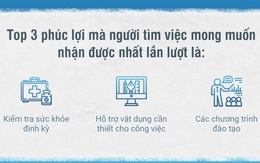 Thưởng Tết 2019 sẽ cao hơn năm trước