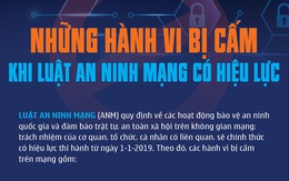 Đừng làm những việc này từ 1-1-2019