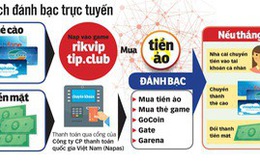 Rikvip đã làm khổ nhiều ngành, nghề!