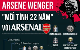 Arsene Wenger: Kẻ lụy tình hay người chinh phục lãng mạn