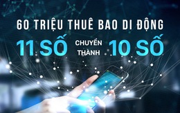 Chi tiết 60 triệu thuê bao di động 11 số chuyển thành 10 số