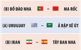 Lịch thi đấu World Cup 2018 ngày 20-6