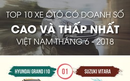 Top 10 xe ôtô có doanh số cao và thấp nhất tại Việt Nam tháng 6-2018