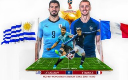 Sốc: Pháp lép vế trong các lần đối đầu với Uruguay