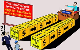 Hiểu sai để... lạm thu?