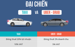 Taxi lại yêu cầu Uber và Grab thượng tôn pháp luật