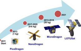 Ngày 18-1: Vệ tinh Made by Vietnam sẽ được phóng vào vũ trụ