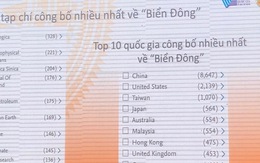 Tốp 10 nước công bố 'Biển Đông' nhiều nhất không có Việt Nam
