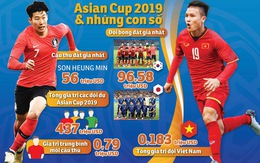 Phiên chợ cầu thủ tấp nập chờ Asian Cup